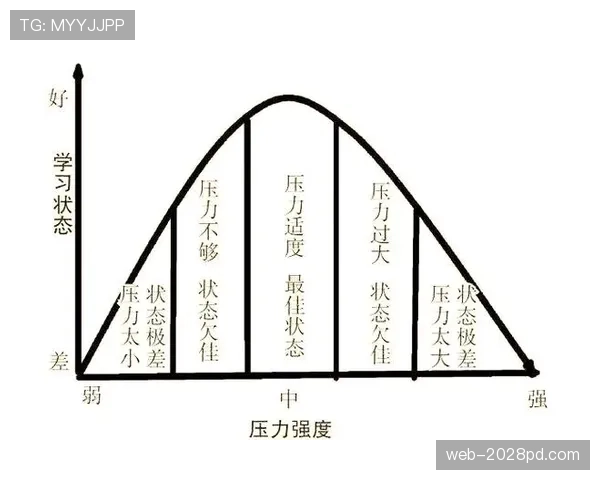 萨卡的关键球能力是否被高估？——效率、选择与压力下的表现解析