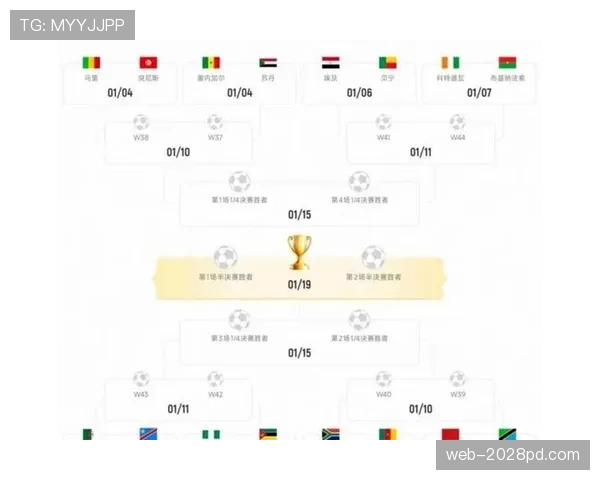 2026世界杯48队12小组赛制规则详解及32强晋级条件说明