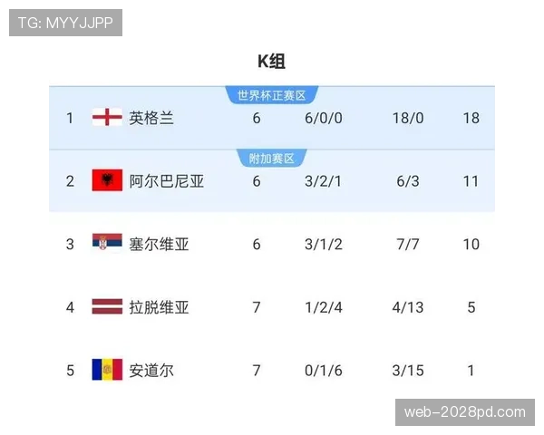 2026世界杯A组最终晋级球队预测分析