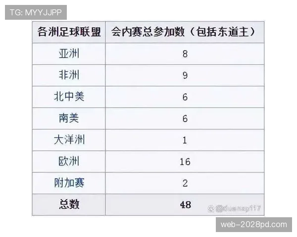2026世界杯完整版同分排名规则