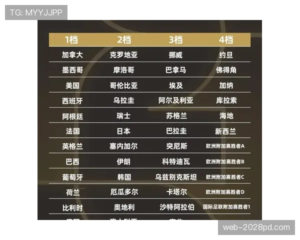 2026世界杯最新小组赛出线规则详解