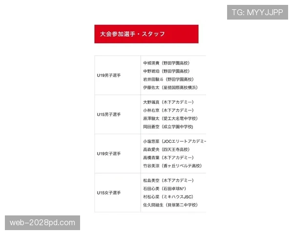 2026世界杯日本队阵容预测:久保建英领衔的旅欧军团能否创造历史最佳战绩 2026世界杯日本队阵容预测:久保建英领衔的旅欧军团能否创造历史最佳战绩