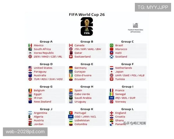2026世界杯32强晋级如何确定 2026世界杯32强晋级如何确定