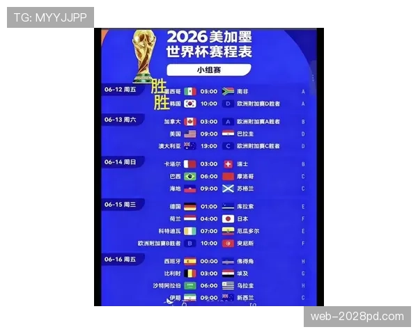 2026世界杯32强晋级机会如何分布