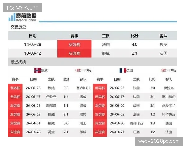 法国世界杯小组赛总结:头名晋级32强 法国世界杯小组赛总结:头名晋级32强